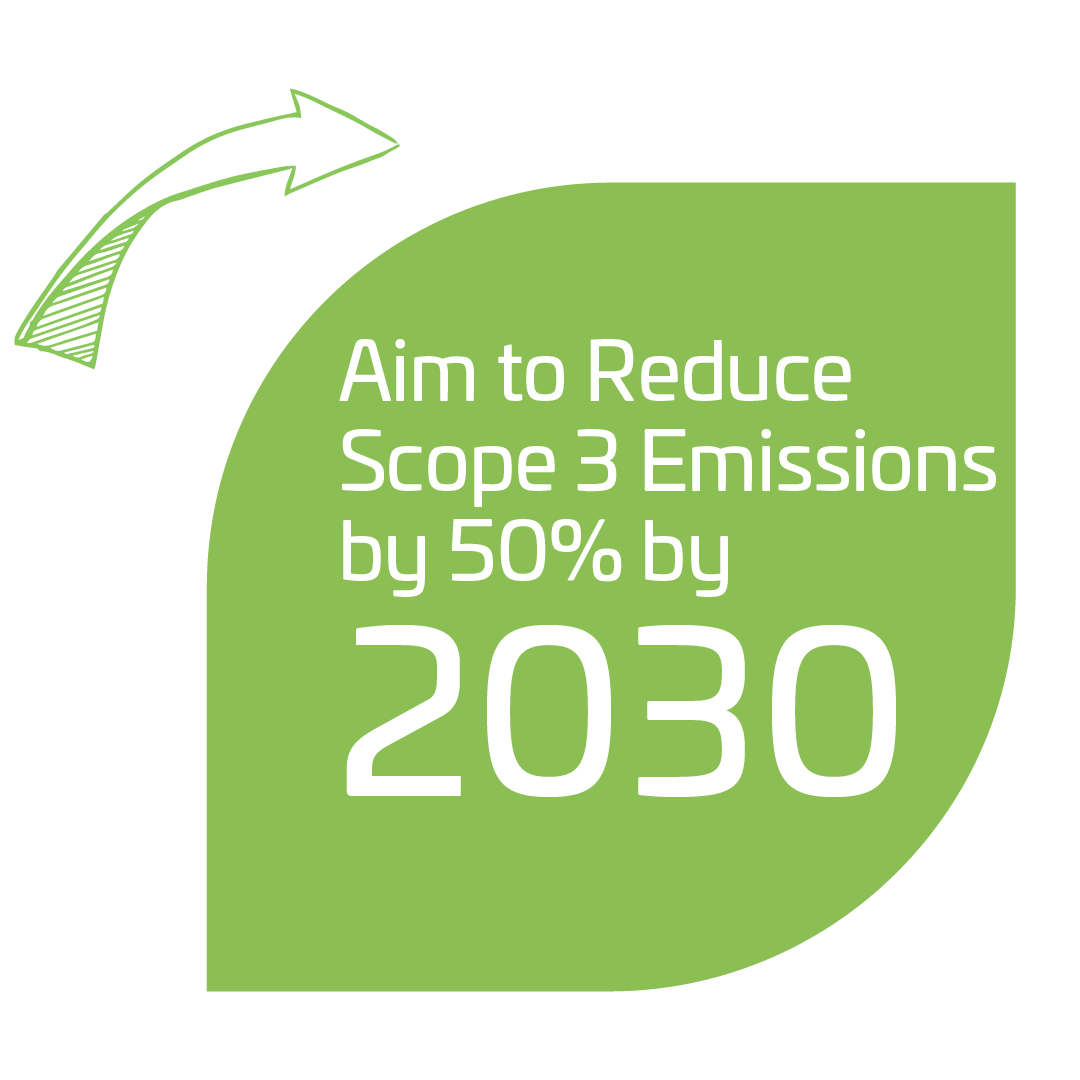 Aim to reduce Scope 3 emissions by 50% by 2030